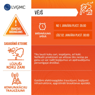 Oranžais brīdinājums