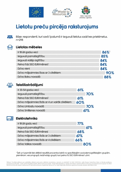 Patērētāju motivācija, paradumi un attieksme pret atkārtoti izmantojamo produktu izmantošanu, remontu un pārstrādi