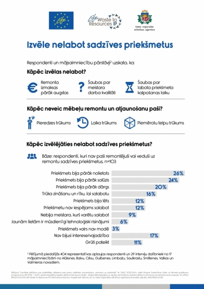 Patērētāju motivācija, paradumi un attieksme pret atkārtoti izmantojamo produktu izmantošanu, remontu un pārstrādi