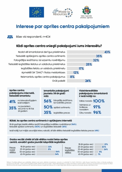 Patērētāju motivācija, paradumi un attieksme pret atkārtoti izmantojamo produktu izmantošanu, remontu un pārstrādi