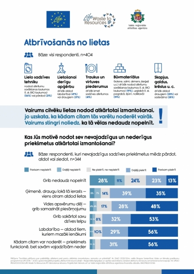 Patērētāju motivācija, paradumi un attieksme pret atkārtoti izmantojamo produktu izmantošanu, remontu un pārstrādi