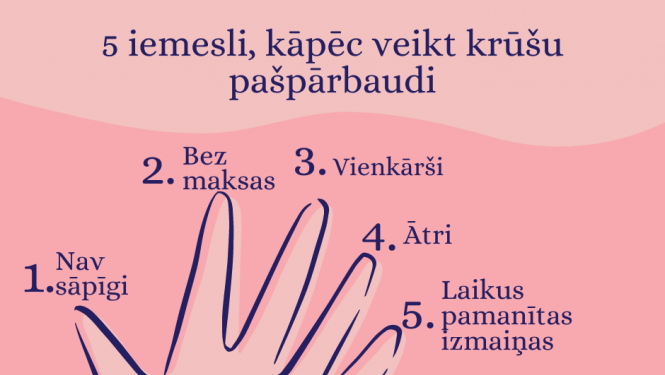 Krūts veselība