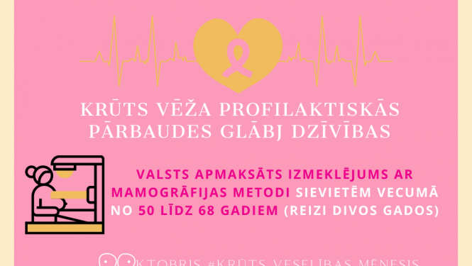 Mamogrāfija