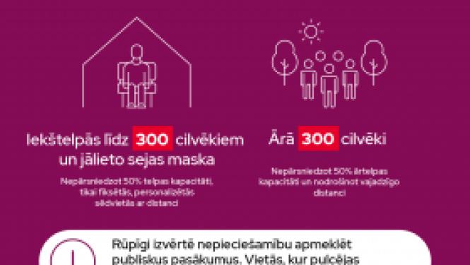 Nosaka stingrākus ierobežojumus, atbilstoši atjaunotajam Covid-19 risku novērtējumam