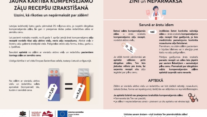 No 1. aprīļa spēkā stājas jauna valsts kompensējamo zāļu izrakstīšanas kārtība; plānotais pacientu ietaupījums – līdz 25 miljoniem eiro gadā