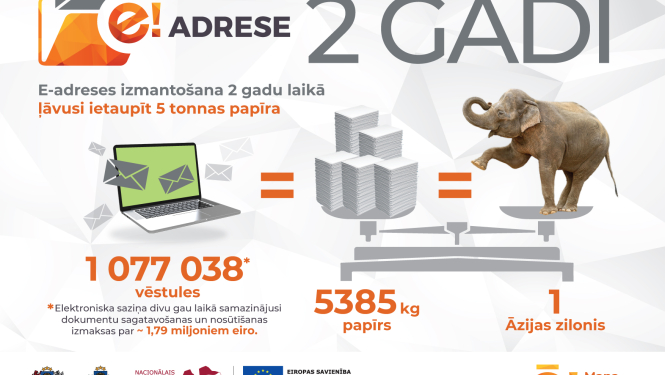 E-adreses izmantošana ļāvusi ietaupīt vairāk nekā piecas tonnas papīra