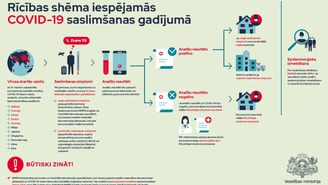 Koronavīrusa izraisītā slimība COVID–19