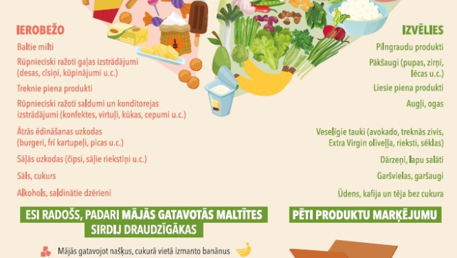 29.septembris Pasaules sirds diena