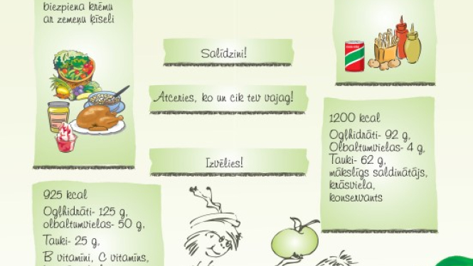 16. oktobrī tiek atzīmēta Pasaules uztura diena