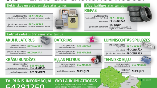 EKO laukumos var nodot līdz pat 20 dažādu atkritumu veidus