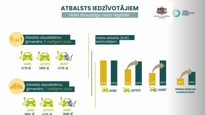 dati2