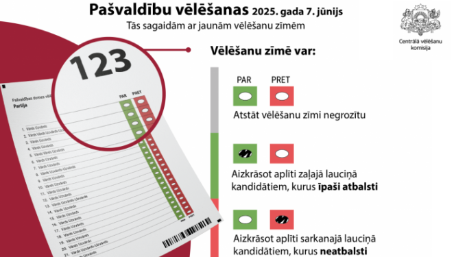velesanas