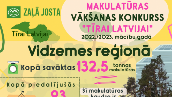 Tīrai Latvijai