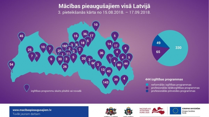 LV karte