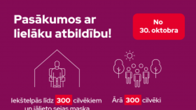 Nosaka stingrākus ierobežojumus, atbilstoši atjaunotajam Covid-19 risku novērtējumam