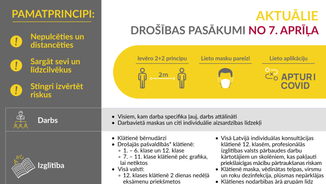Sākot ar 7.aprīli spēkā stājas izmaiņas drošības pasākumos Covid-19 ierobežošanai