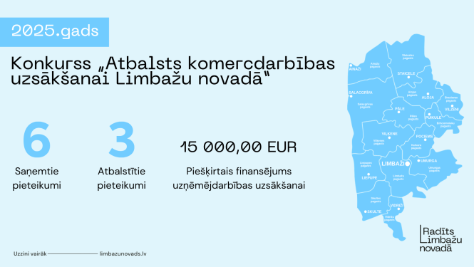 Biznesa ideju konk. 2025 noslēdzies