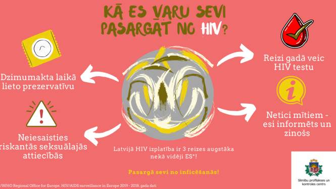 Katru gadu 1.decembrī tiek atzīmēta Pasaules AIDS diena