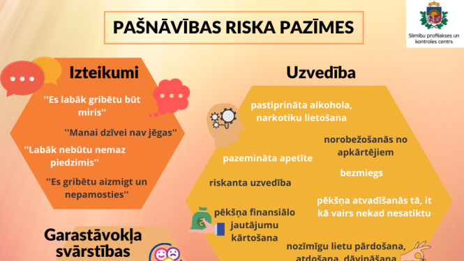 10. oktobris Pasaules psihiskās veselības diena