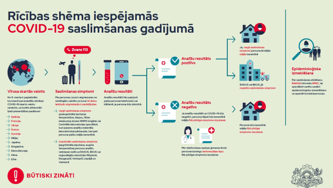 Latvijas valdības paziņojums