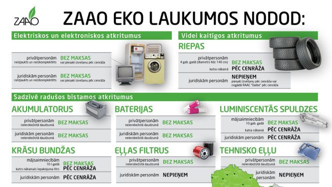 EKO laukumos var nodot līdz pat 20 dažādu atkritumu veidus