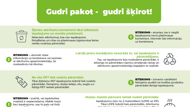 10 padomi efektīvai atkritumu šķirošanai