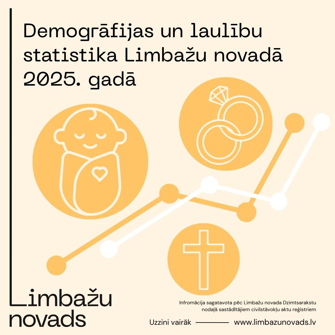 demogrāfija limbažu novadā 2025