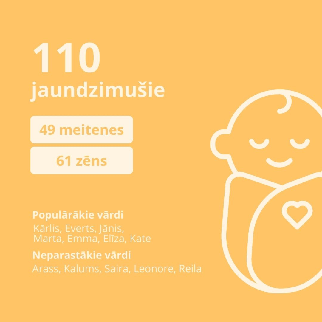 demogrāfija limbažu novadā 2025