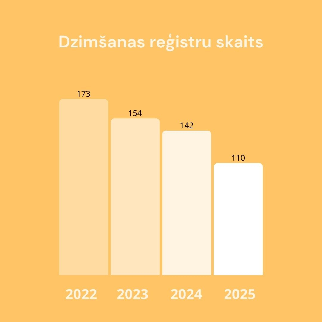 demogrāfija limbažu novadā 2025
