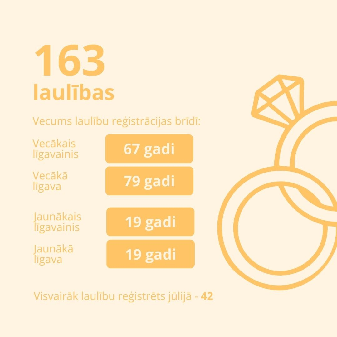 demogrāfija limbažu novadā 2025