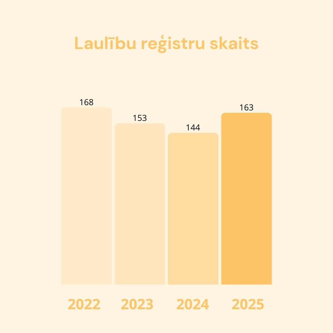 demogrāfija limbažu novadā 2025