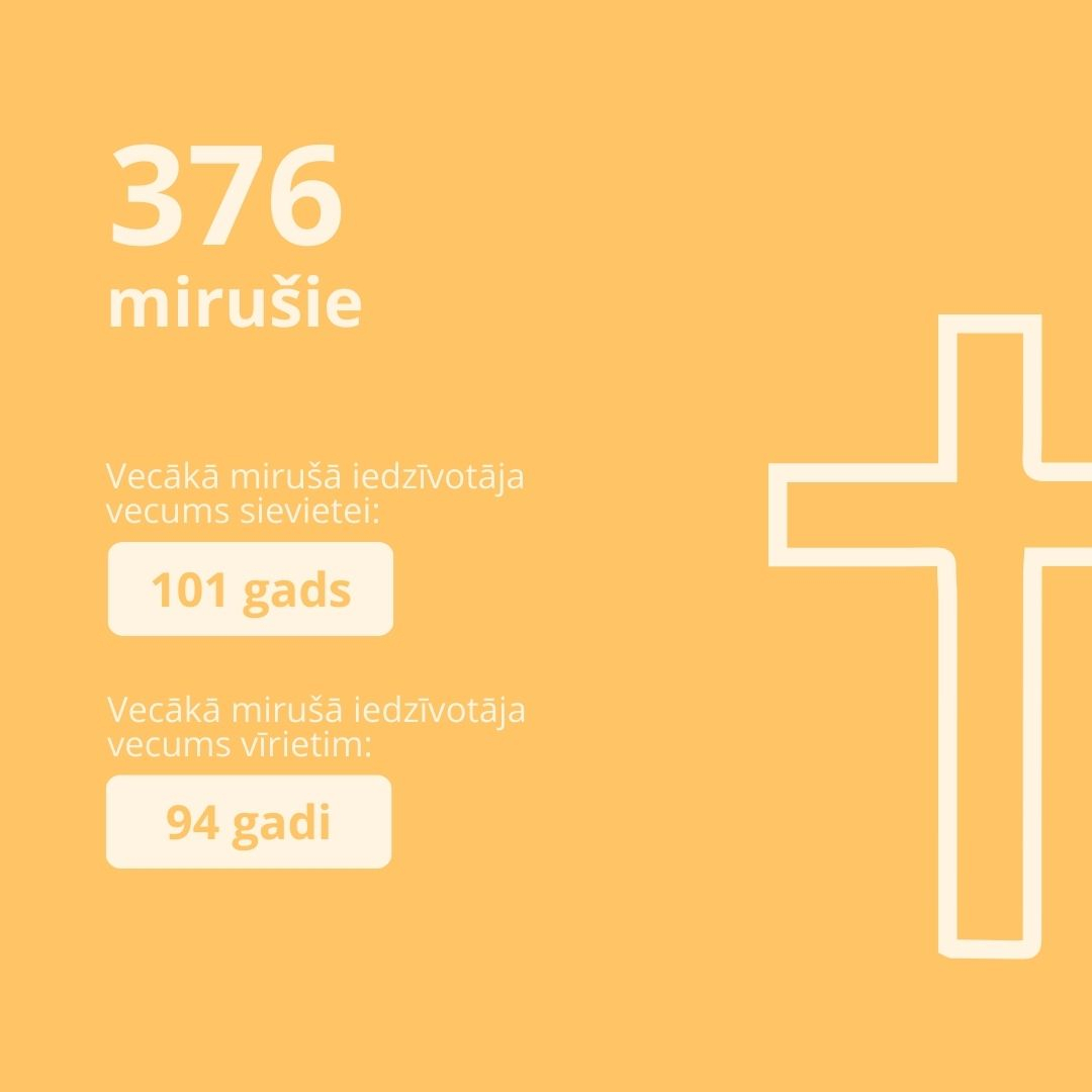 demogrāfija limbažu novadā 2025