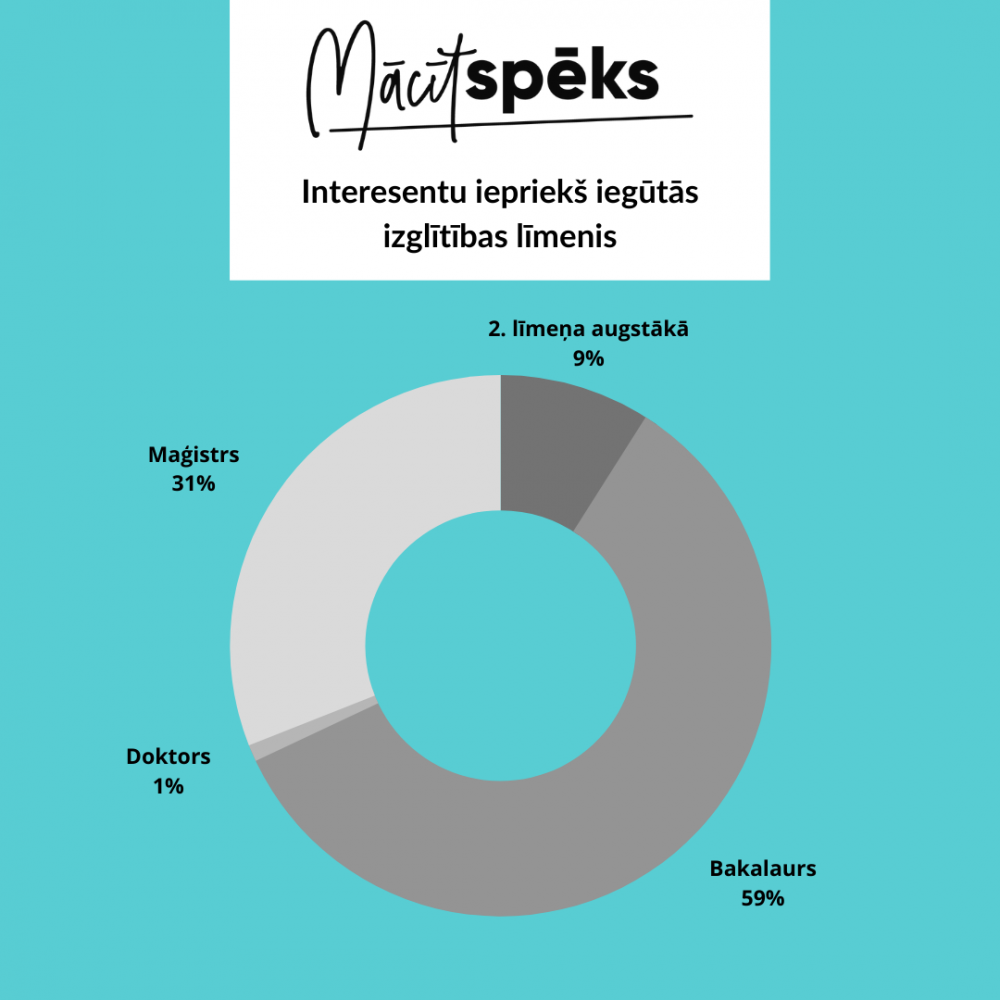 Mācītspēks