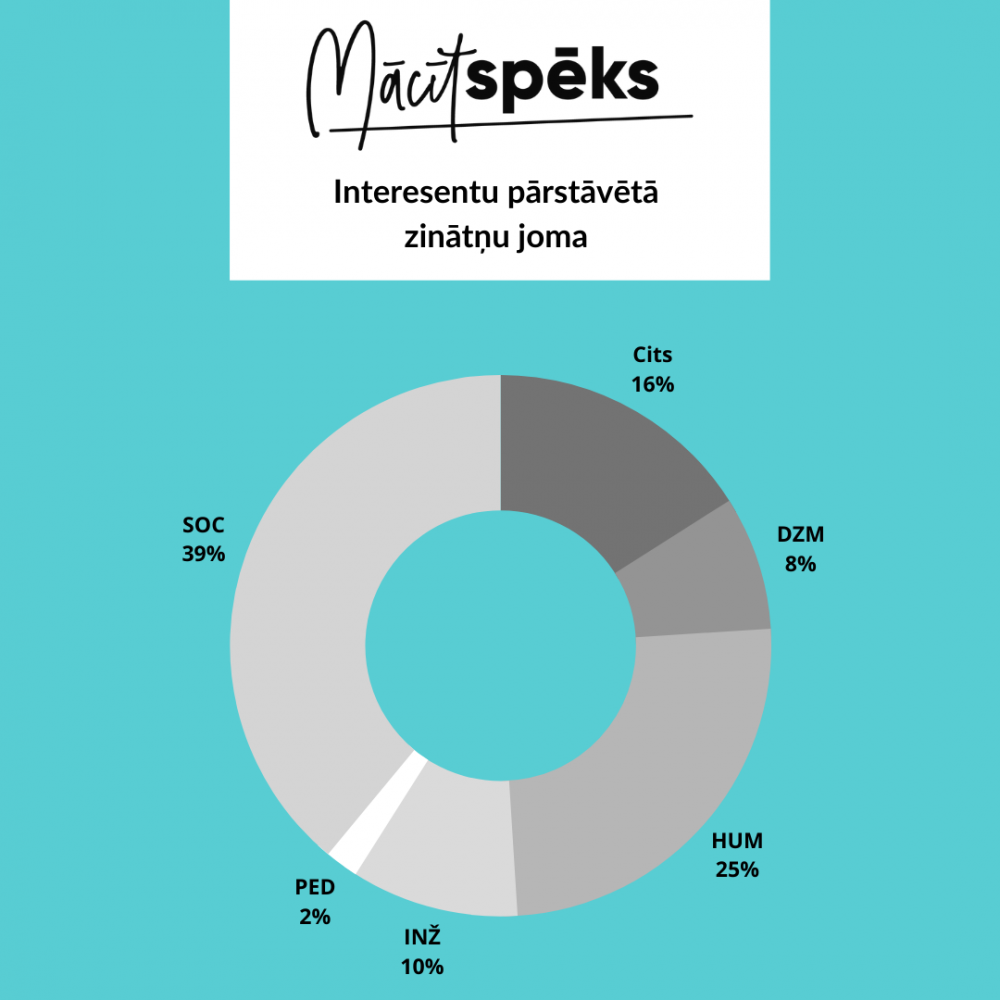 Mācītspēks