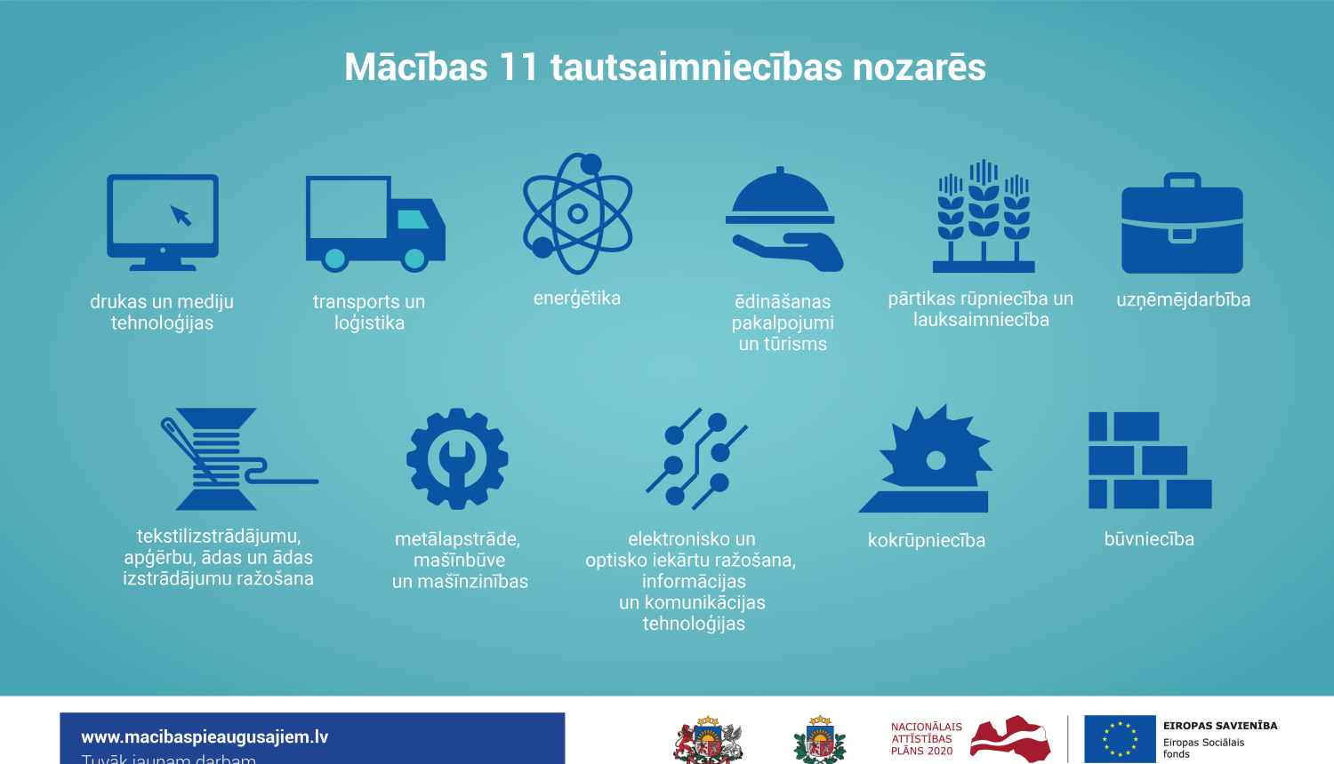 RTU Cēsu studiju un zinātnes centrs aicina piedalīties VIAA pieaugušo izglītības projekta “Nodarbināto personu profesionālās kompetences pilnveide” 5.kārtā