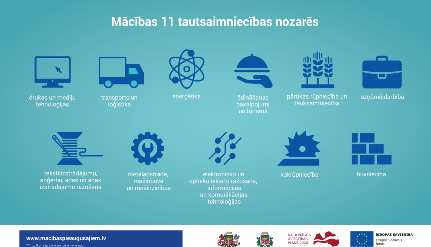 Uzsākta pieteikšanās 5. kārtas mācībām pieaugušajiem