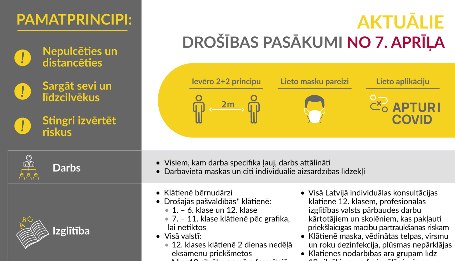 Sākot ar 7.aprīli spēkā stājas izmaiņas drošības pasākumos Covid-19 ierobežošanai