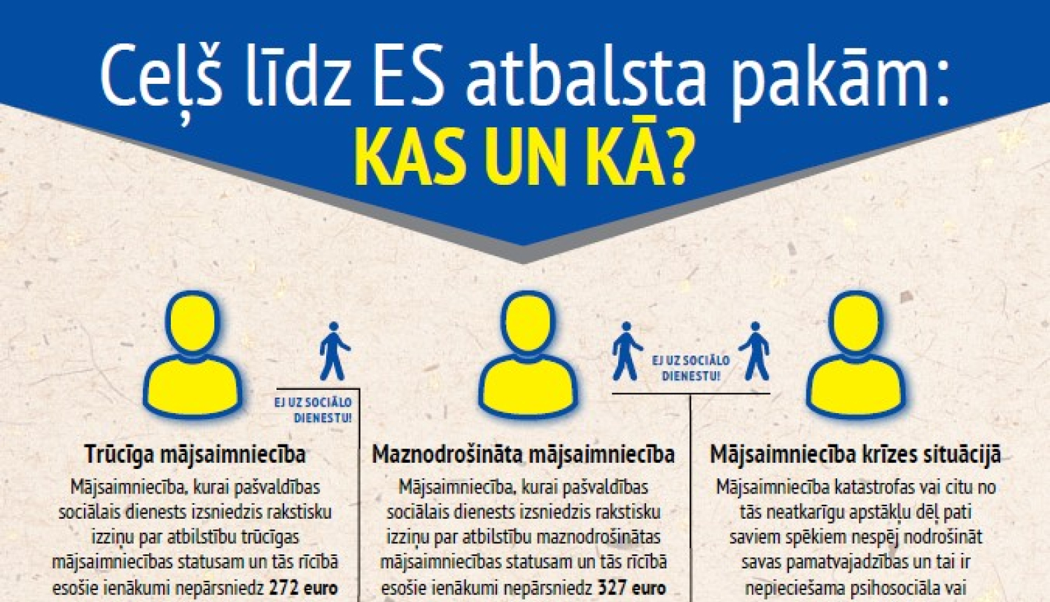 Par grozījumiem Eiropas Atbalsta fonda vistrūcīgākajām personām atbalsta saņemšanas nosacījumos