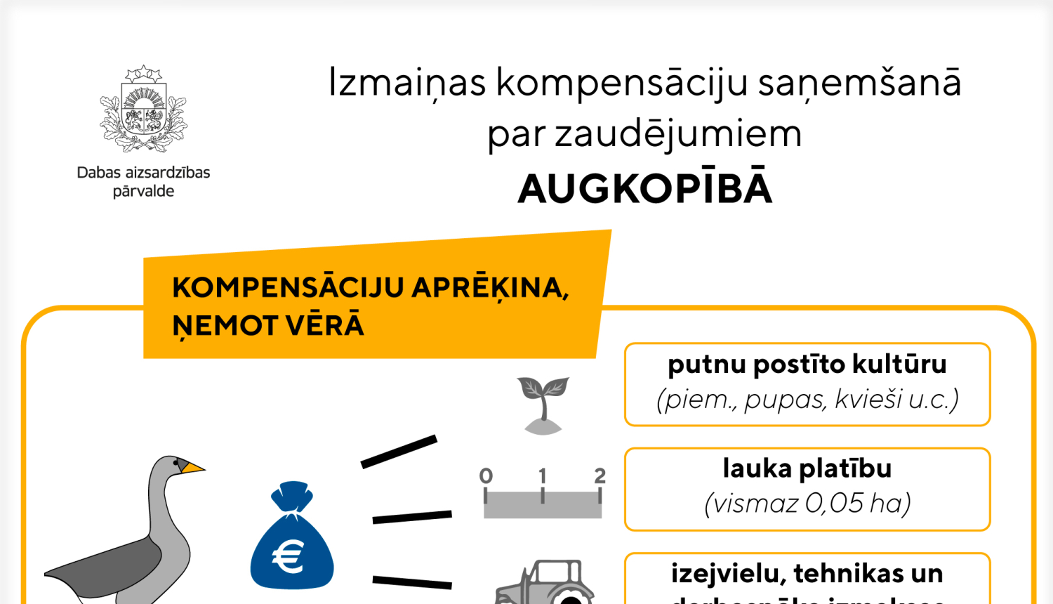Kompensāciju aprēķināšana par nemedījamo un migrējošo sugu nodarītajiem zaudējumiem turpmāk objektīvāka