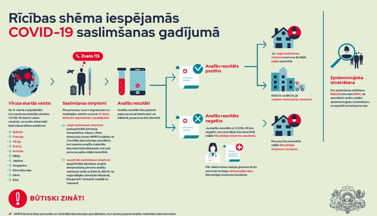 Koronavīrusa izraisītā slimība COVID–19