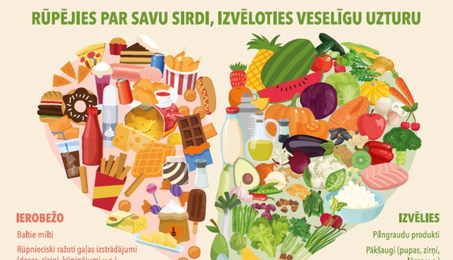 29.septembris Pasaules sirds diena