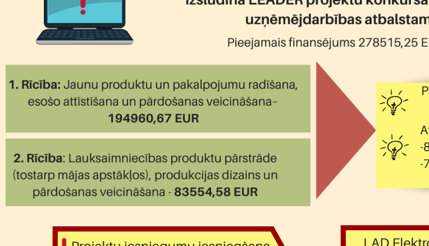 Izsludināta LEADER projektu konkursa VIII kārta uzņēmējdarbības atbalstam