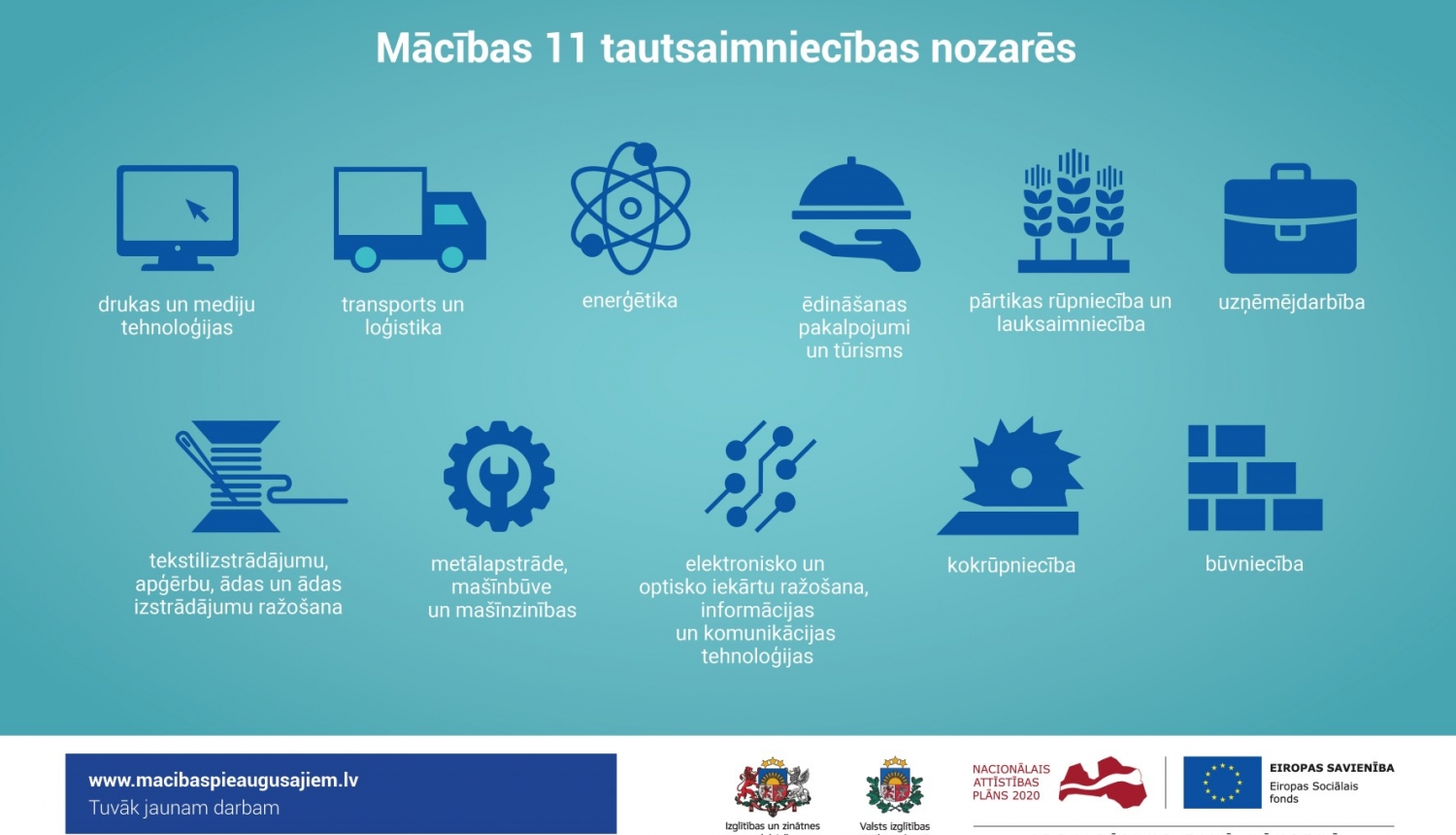 Uzsākta pieteikšanās 5. kārtas mācībām pieaugušajiem