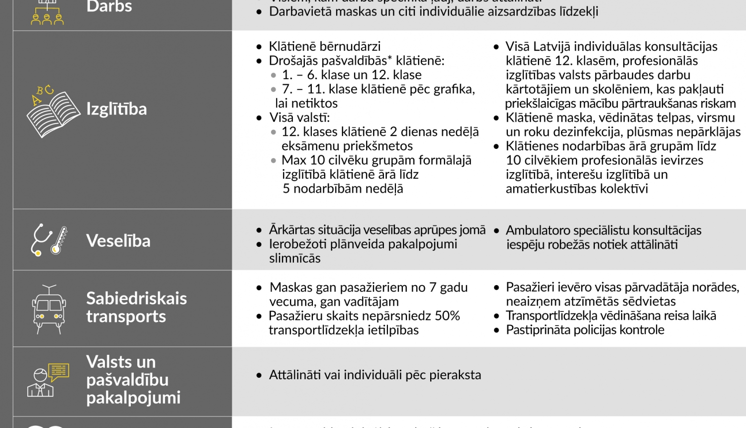 Sākot ar 7.aprīli spēkā stājas izmaiņas drošības pasākumos Covid-19 ierobežošanai Sākot ar 7.aprīli spēkā stājas izmaiņas drošības pasākumos Covid-19 ierobežošanai