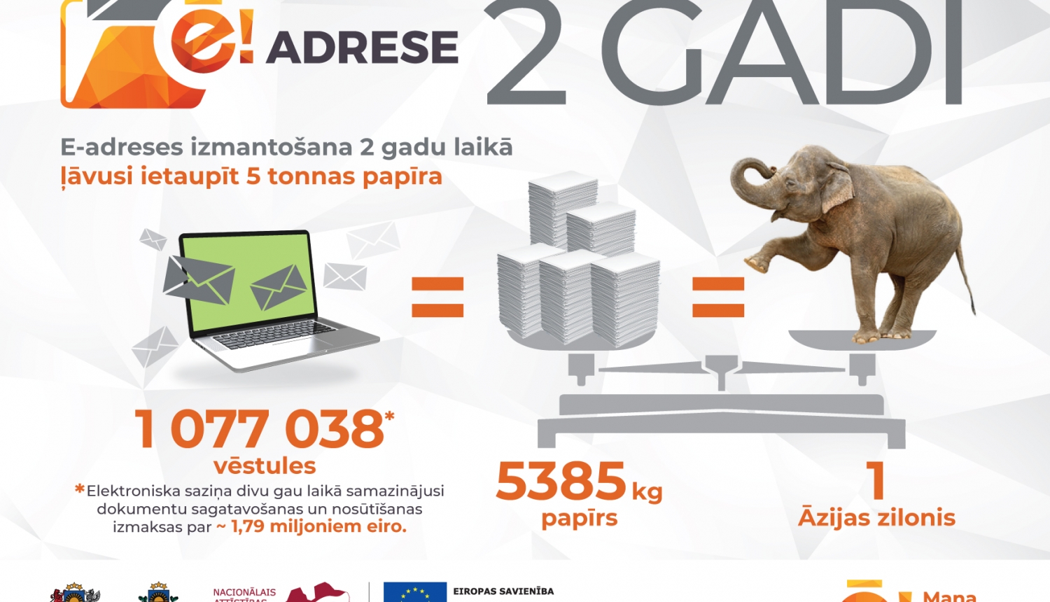E-adreses izmantošana ļāvusi ietaupīt vairāk nekā piecas tonnas papīra E-adreses izmantošana ļāvusi ietaupīt vairāk nekā piecas tonnas papīra
