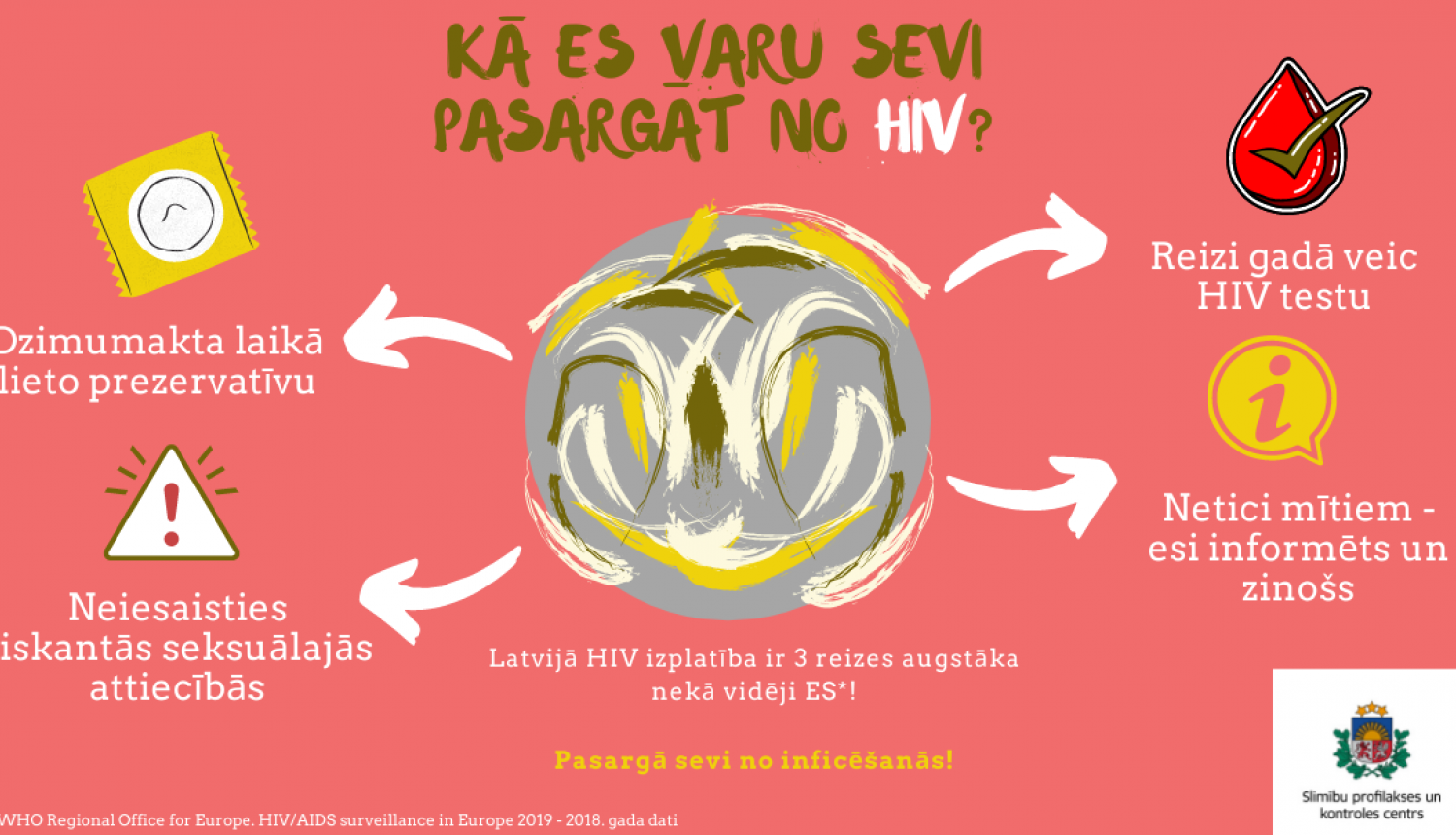 Katru gadu 1.decembrī tiek atzīmēta Pasaules AIDS diena