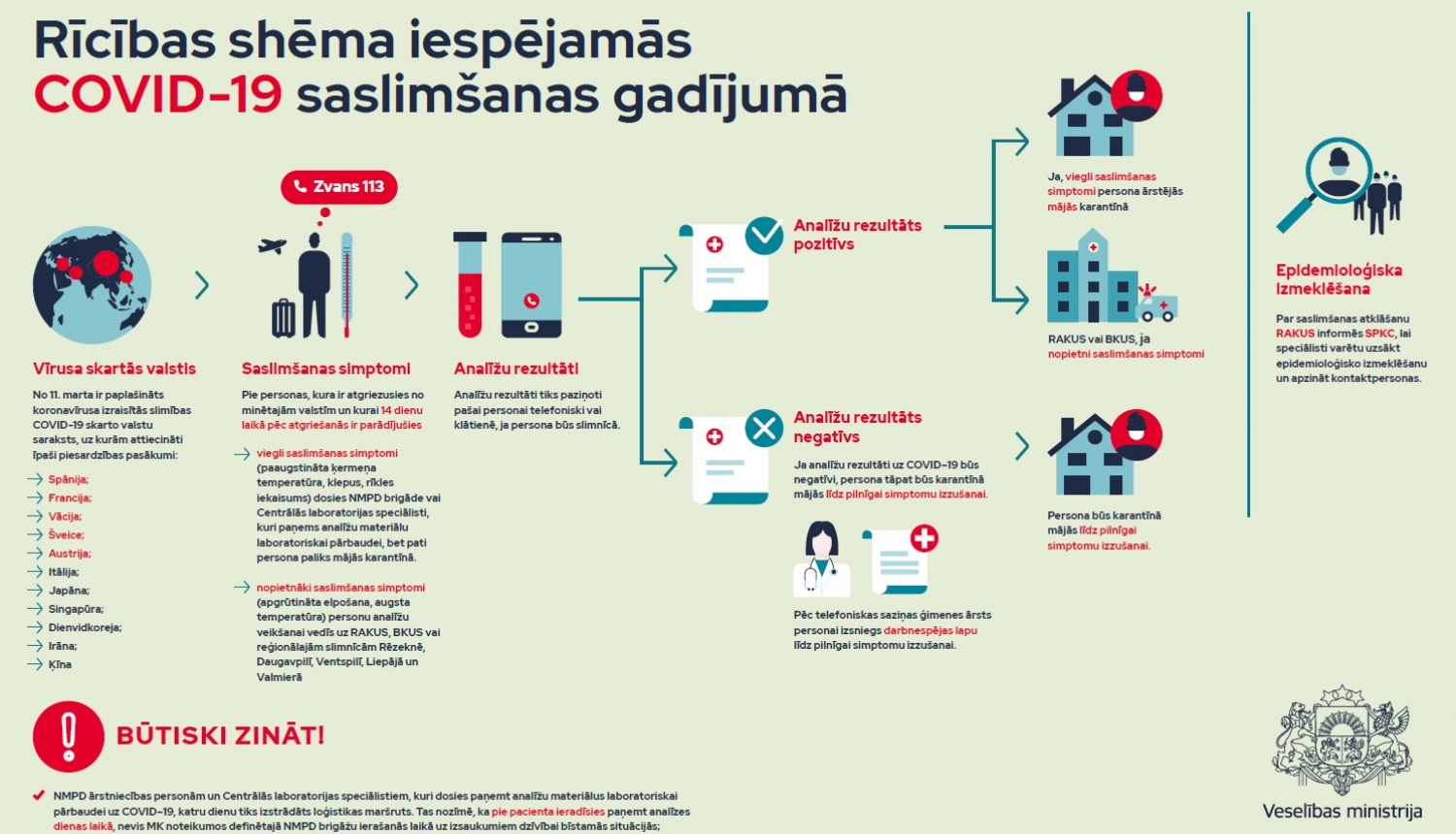 Koronavīrusa izraisītā slimība COVID–19