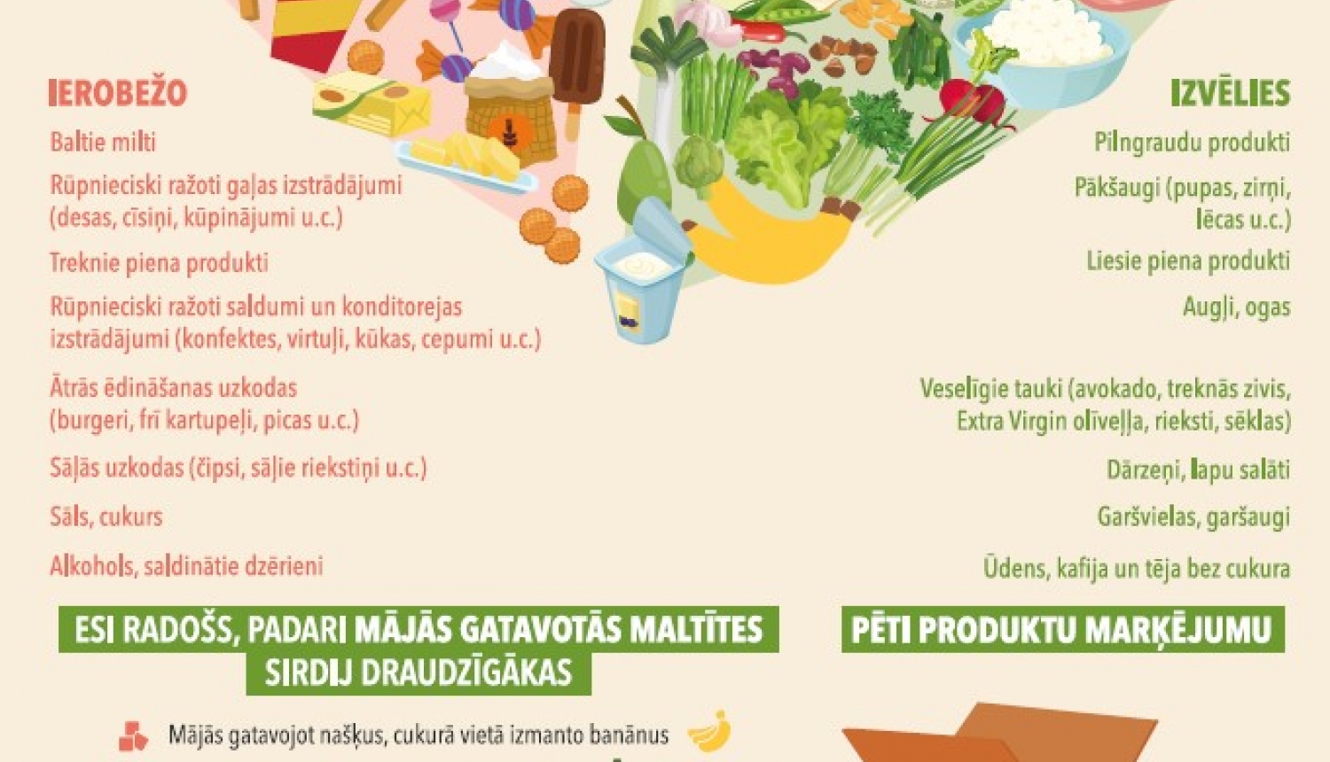 29.septembris Pasaules sirds diena 29.septembris Pasaules sirds diena